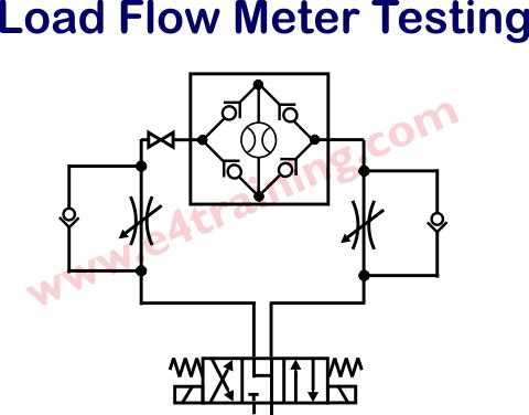 flow meter testing