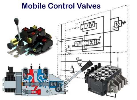 mobile valves